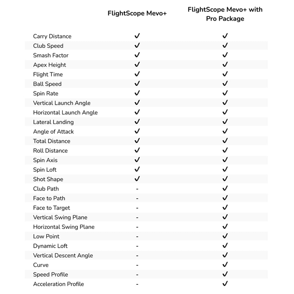 FlightScope Pro Package Upgrade (Software Only)
