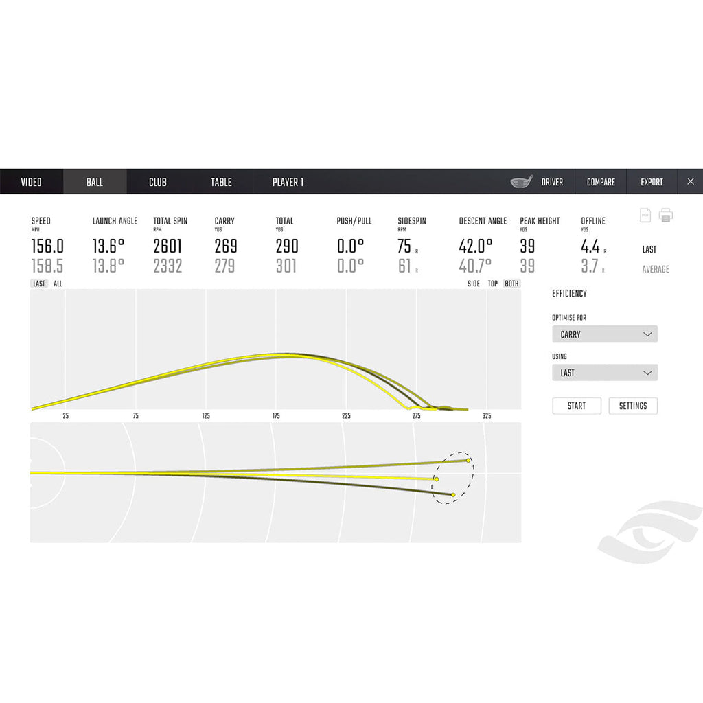 Foresight GCQuad with PlayBetter SimStudio™ COMPLETE Package | Golf Simulator Studio with Impact Screen, Enclosure, Side Barriers, Hitting/Putting Mats, Projector & Protective Case