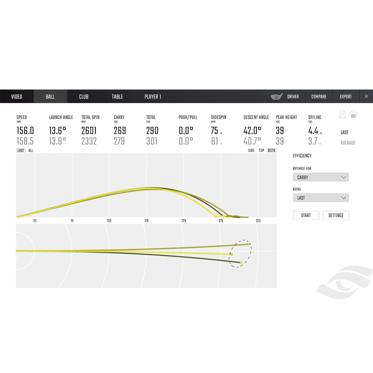 Foresight GCQuad with PlayBetter SimStudio™ COMPLETE Package | Golf Simulator Studio with Impact Screen, Enclosure, Side Barriers, Hitting/Putting Mats, Projector & Protective Case