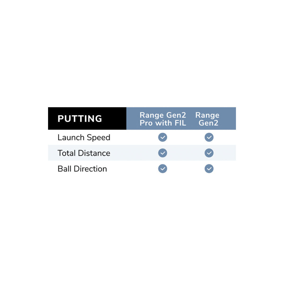 FlightScope Range Gen2 Golf Launch Monitor